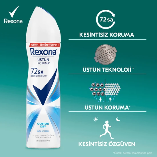 Rexona Kadın Sprey Deodorant Cotton Dry 72 Saat Kesintisiz Üstün Koruma 150 ml